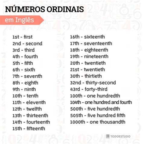 numeros ordinais em ingles 1 a 100